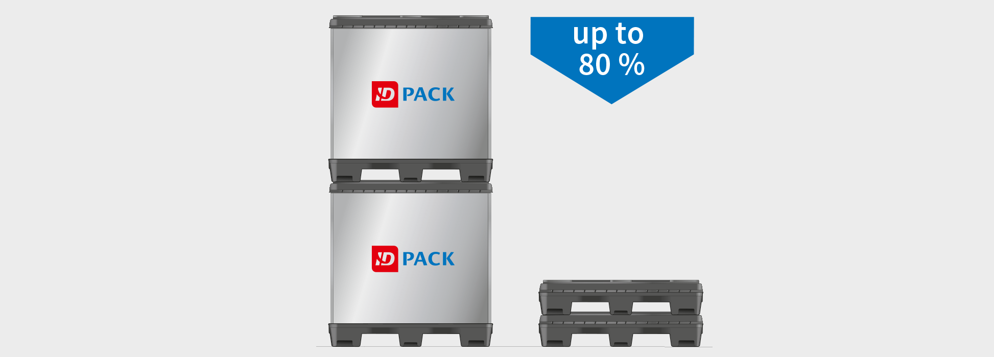 ID PACK containers reduce return volume by up to 80%